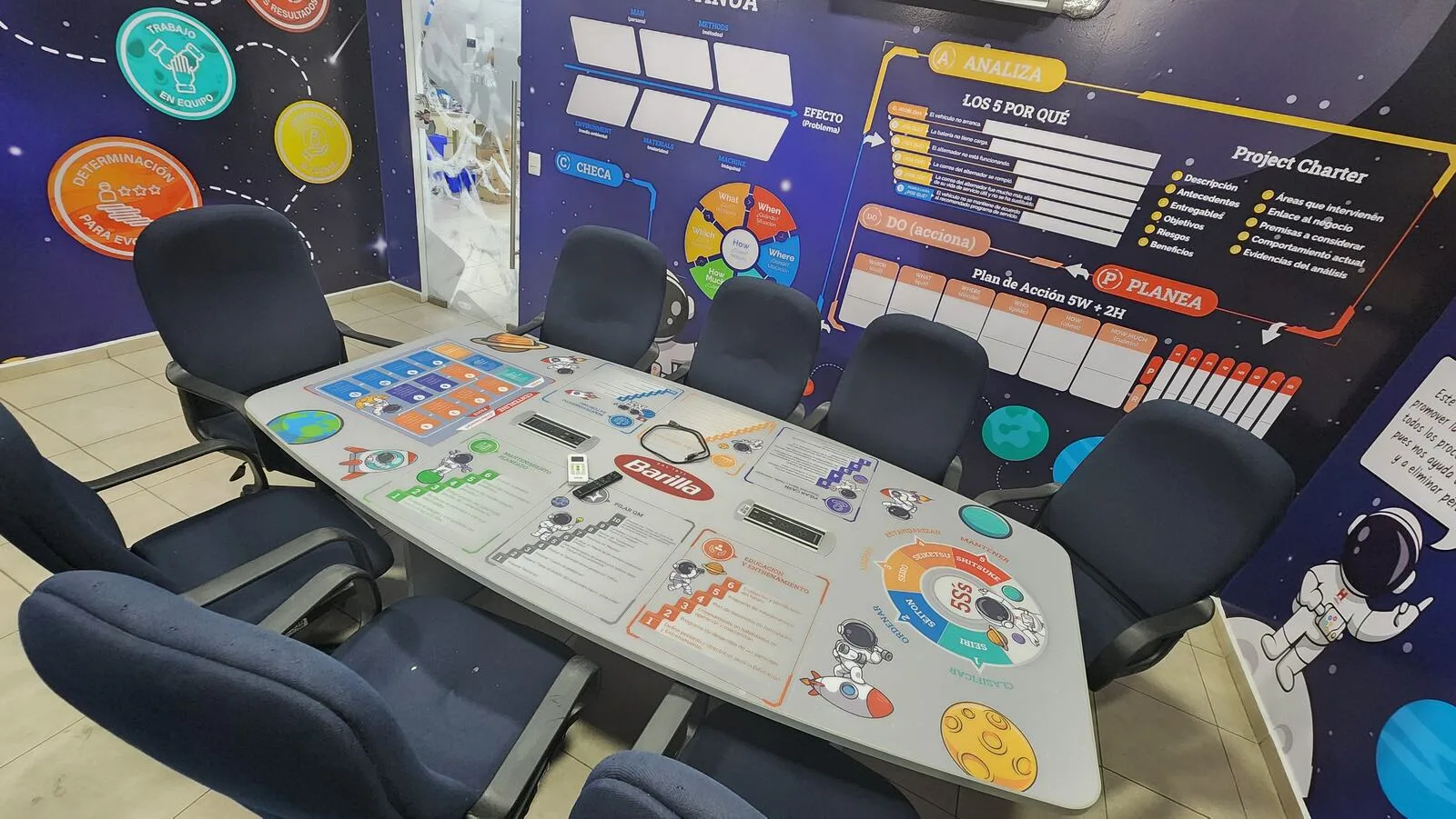 Sala de juntas Barilla intervenida con herramientas de análisis y mejora continua