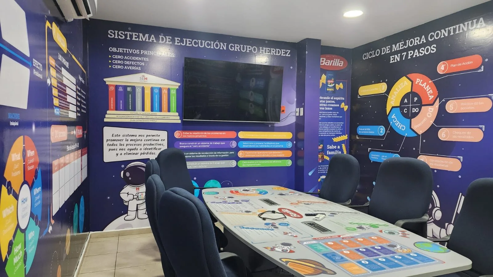 Sala de trabajo de Grupo Herdez con sistema de ejecución y mejora continua