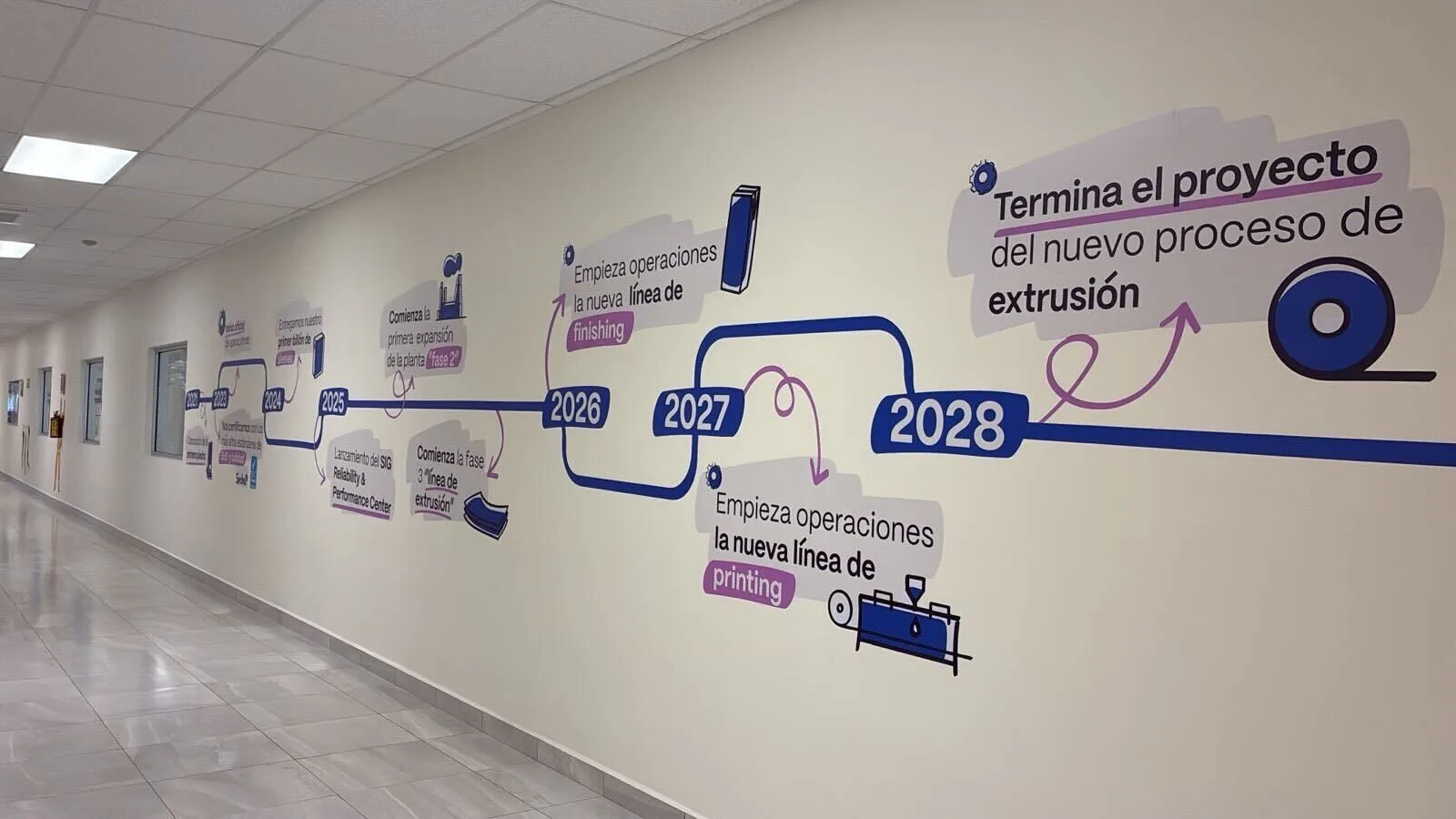 Línea de tiempo de proyectos instalada en un pasillo industrial