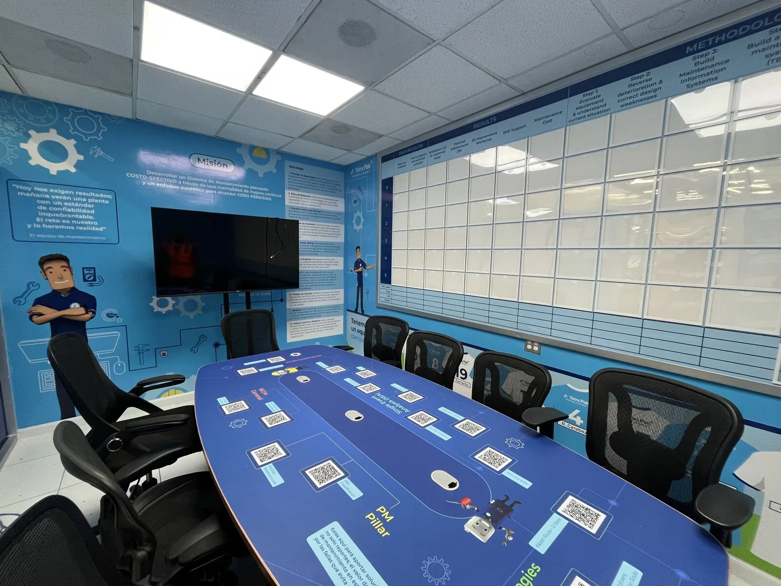 Sala de visual management con tablero de mantenimiento y mesa de trabajo